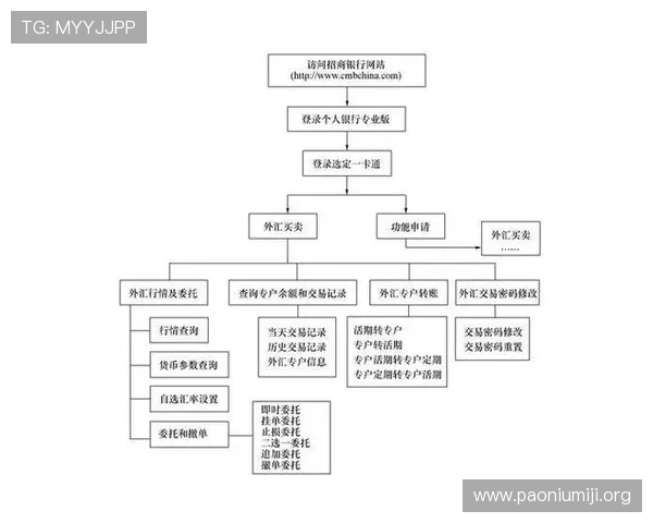 欧博开户流程图图解教程,逐步指导你完成完整的开户流程 欧博开户流程图图解教程,逐步指导你完成完整的开户流程