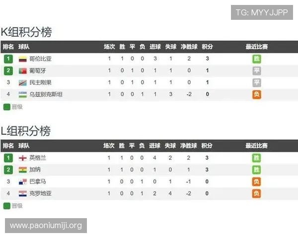 2026年世界杯英格兰对加纳比赛赛后数据统计与比赛亮点总结